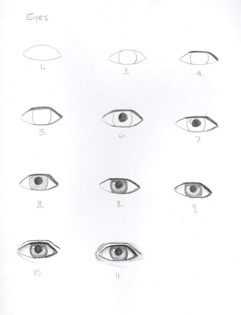 Уроки рисования глаза карандашом для начинающих