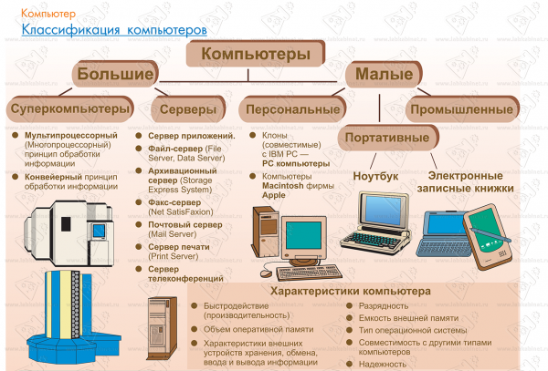 Информатика плакаты (31 фото) скачать бесплатно