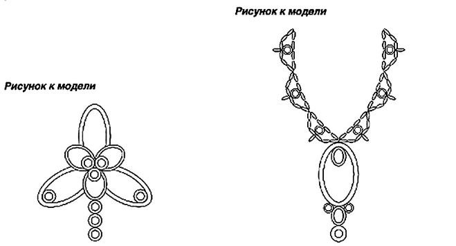 Рисунок поэтапный украшений