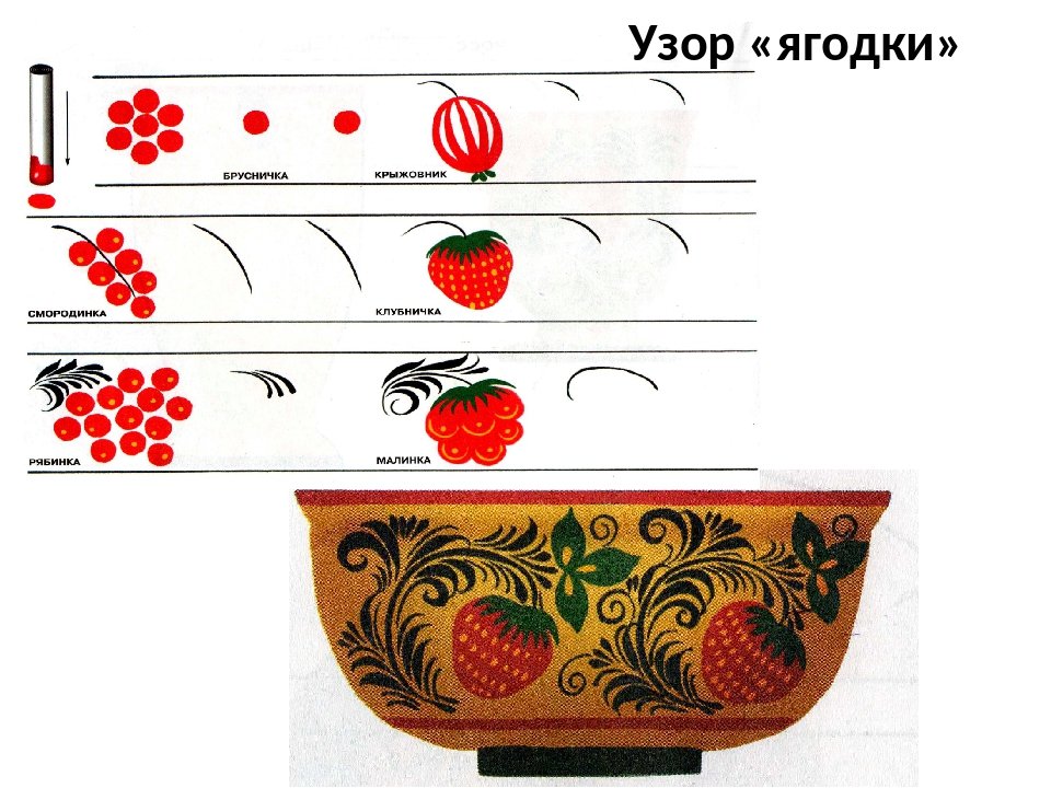 Элементы хохломской росписи узор ягоды