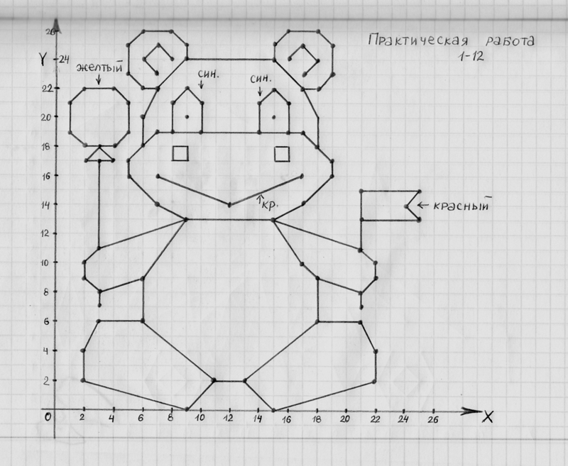 Паскаль АБС чертежник