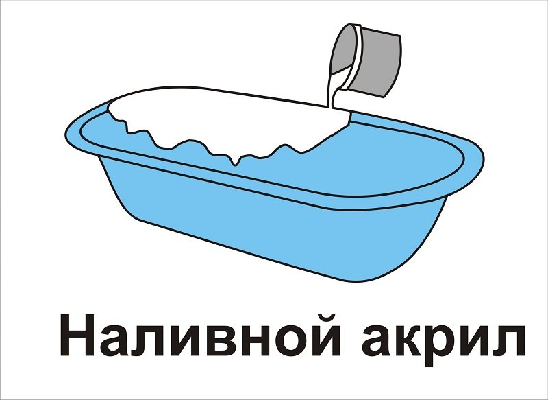 Реставрация ванн логотип