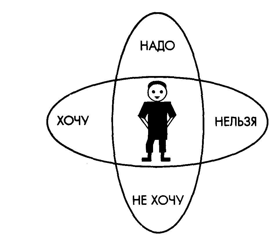 Социальные нормы рисунок