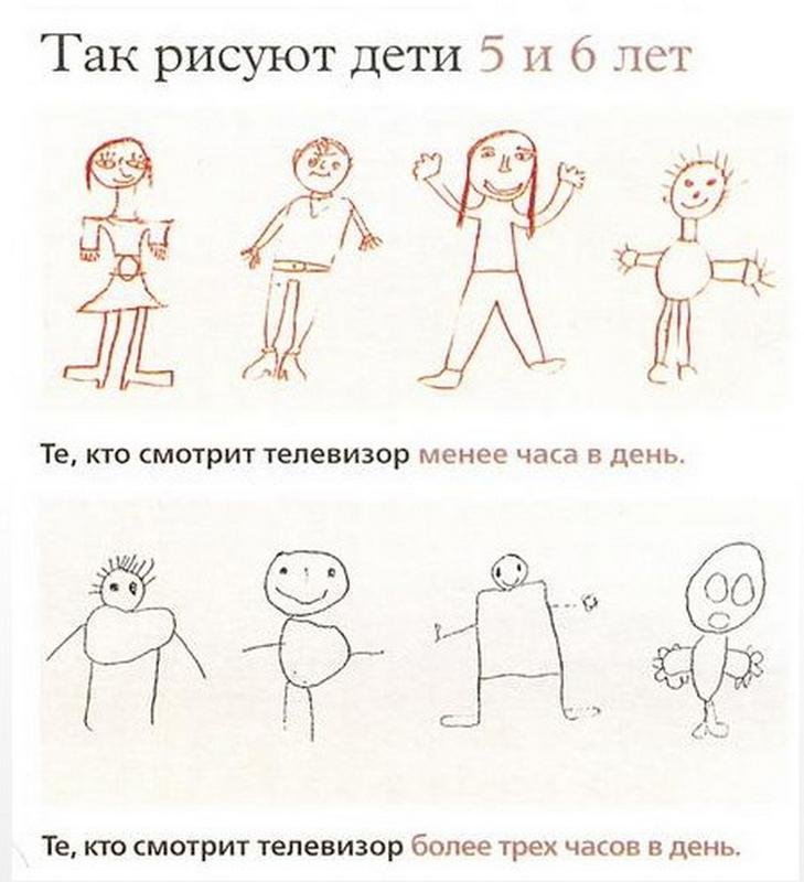 Рисунок человека 4 года