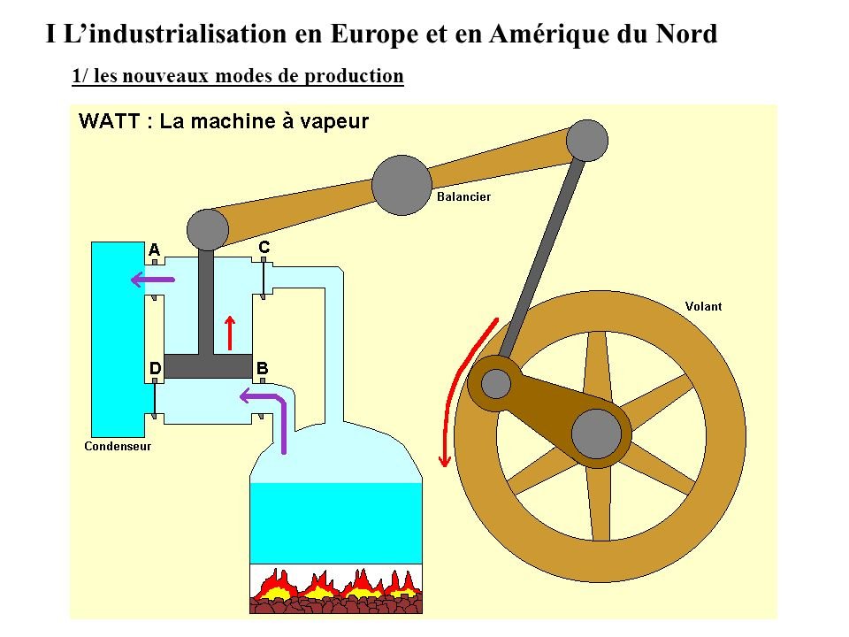Паровой двигатель рисунок (45 фото) скачать бесплатно