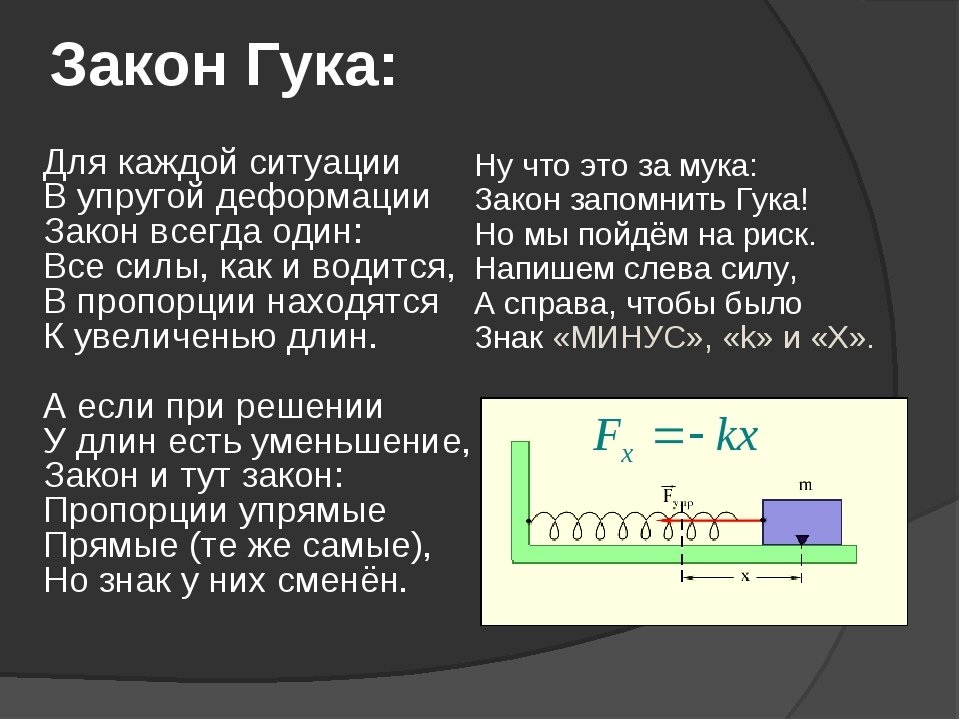 Рисунок закон гука (50 фото) скачать бесплатно