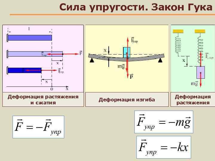 Рисунок закон гука (50 фото) скачать