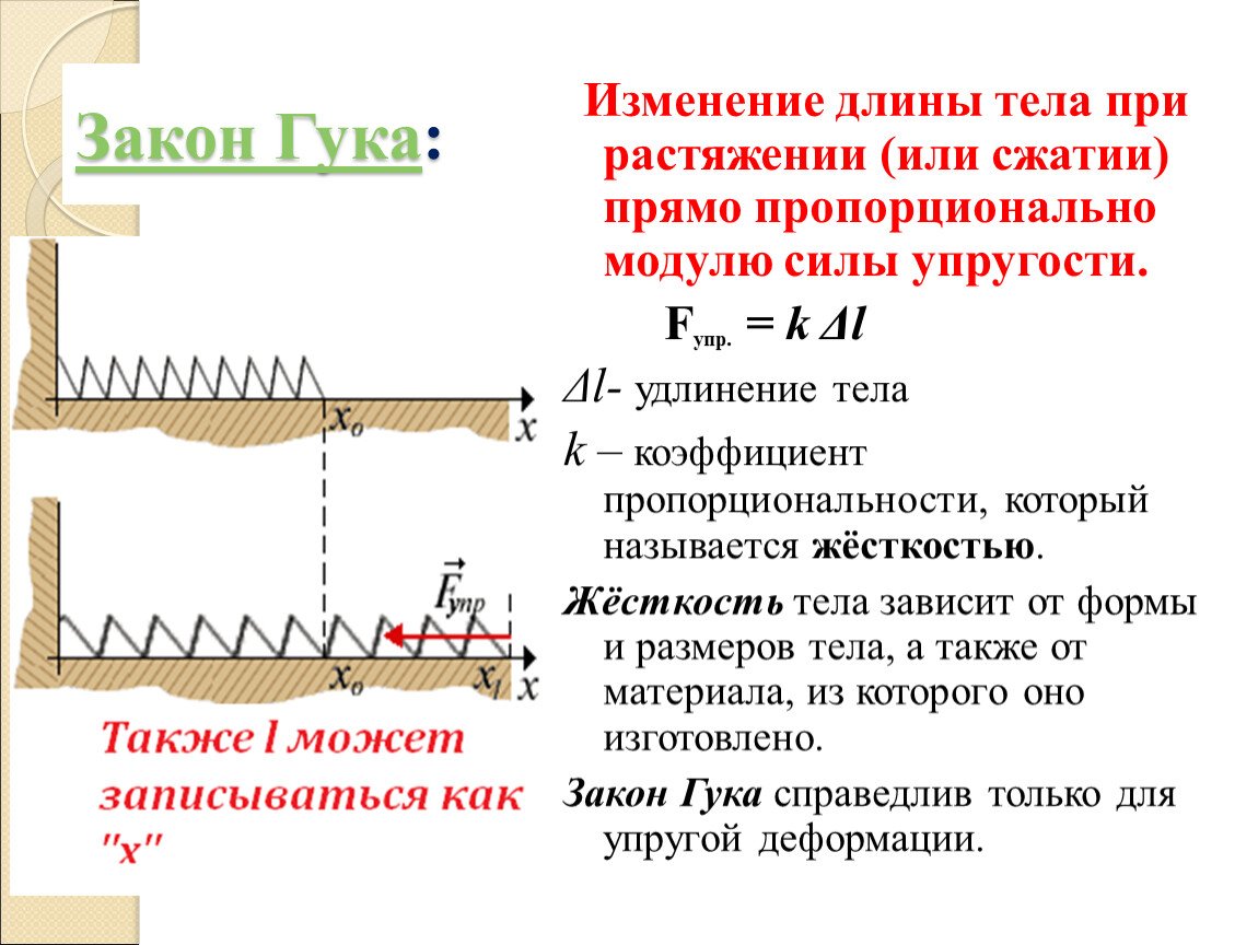 Рисунок закон гука (50 фото) скачать бесплатно