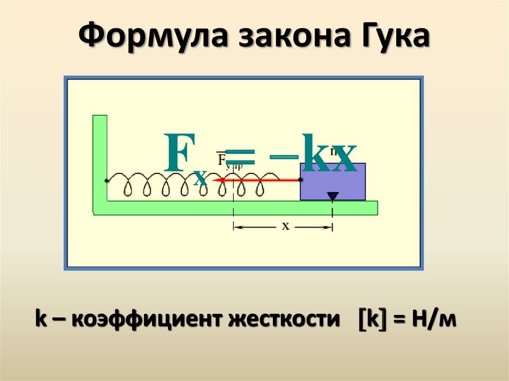 Рисунок закон гука (50 фото) скачать бесплатно