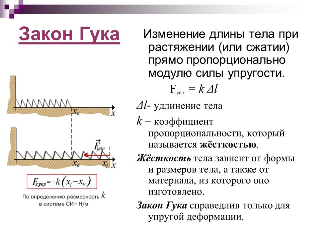 Рисунок закон гука (50 фото) скачать бесплатно