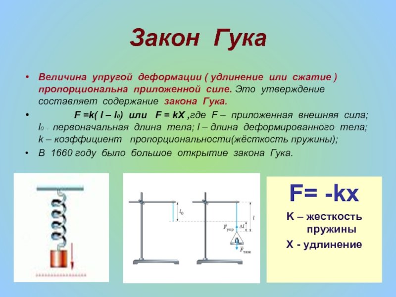 Рисунок закон гука (50 фото) скачать бесплатно
