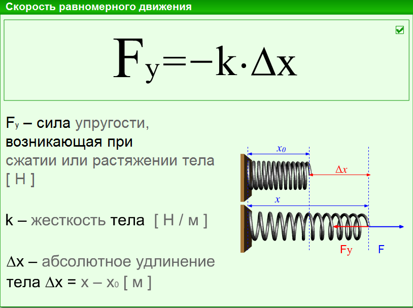 Рисунок закон гука (50 фото) скачать бесплатно