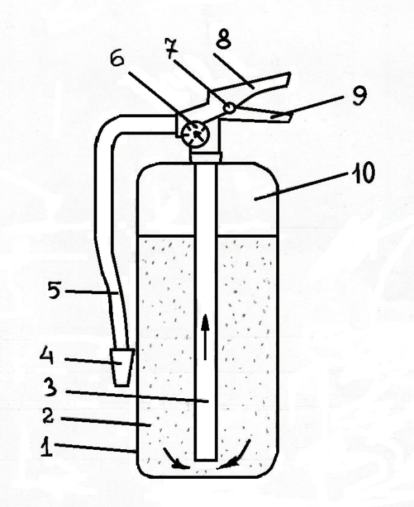 Порошковый огнетушитель рисунок (49 фото) скачать
