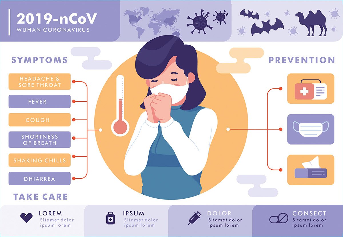 Плакат инфографика коронавирус