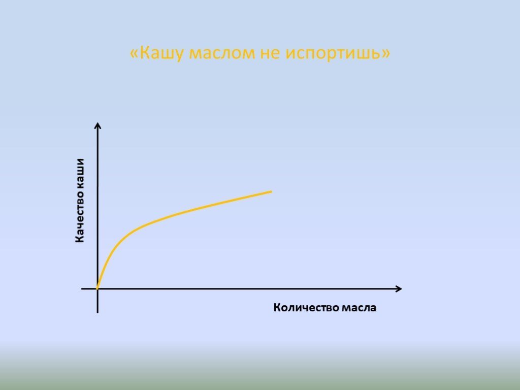Кашу маслом не испортишь рисунок (49 фото) скачать бесплатно