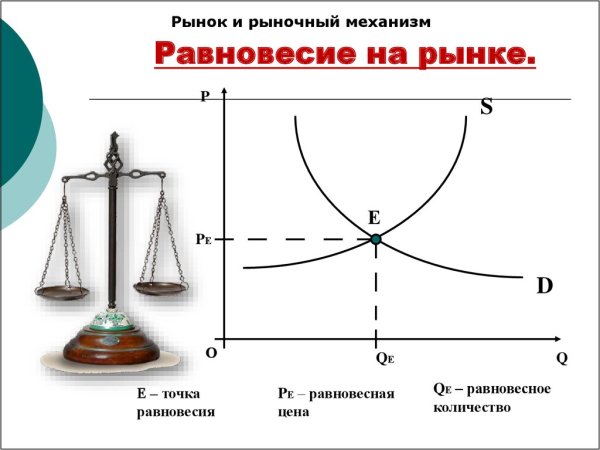 Экономика: 6. Исходная модель и равновесие рынка
