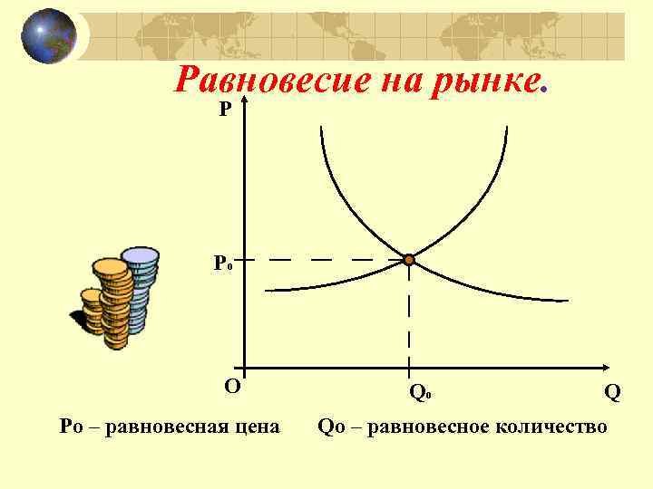 Равновесие товарного рынка - презентация онлайн