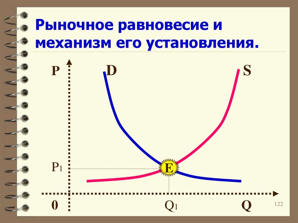 Цена на рынке труда - Бенчмаркинг человеческих ресурсов (hr-бенчмаркинг)