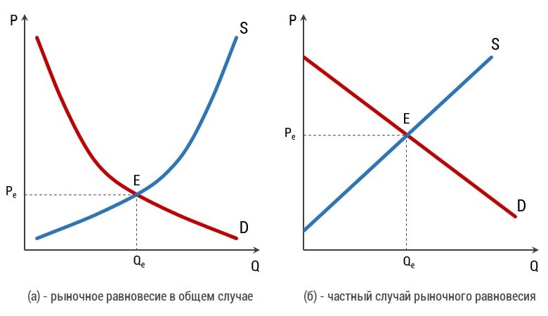 Равновесие рынка труда и совокупное предложение - презентация онлайн