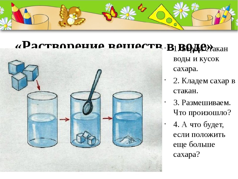 1 растворите в стакане воды. Опыты с водой. Эксперименты с водой. Опыты и эксперименты с водой. Схемы экспериментов с водой.