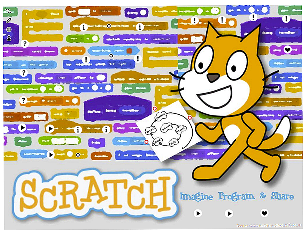 Среда программирования скретч Scratch