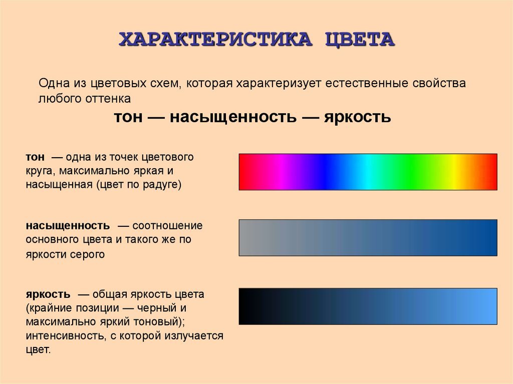 Основные характеристики цвета цветовой тон светлота насыщенность
