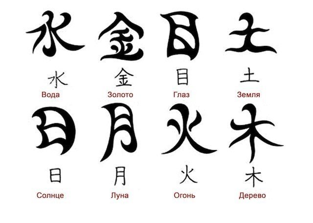 Японские символы и их обозначения