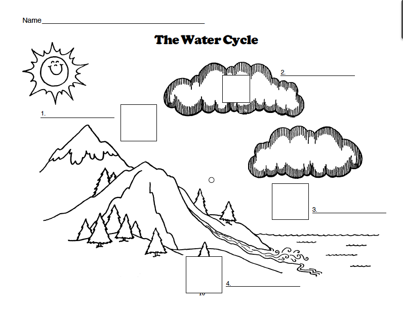 Круговорот воды в природе схема