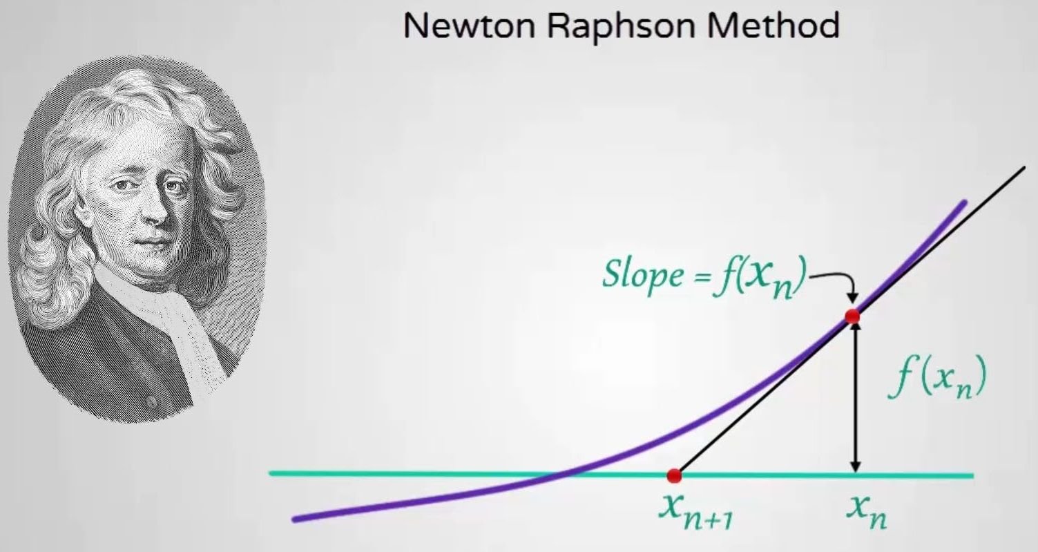 Джозеф Рафсон и метод Ньютона