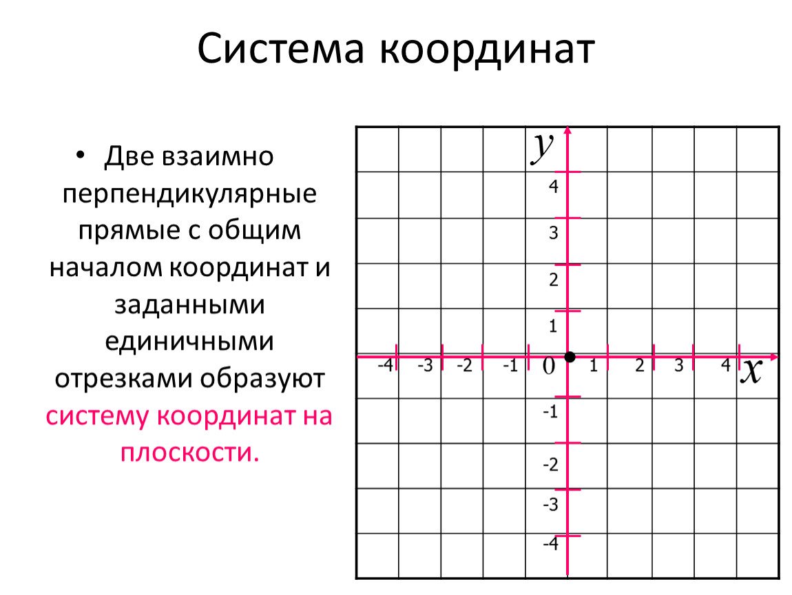 Рисунок система координат (48 фото) скачать бесплатно