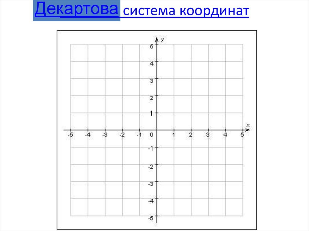 Рисунок система координат (48 фото) скачать бесплатно