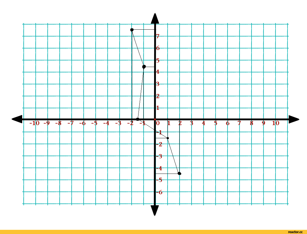 Рисунок система координат (48 фото) скачать бесплатно