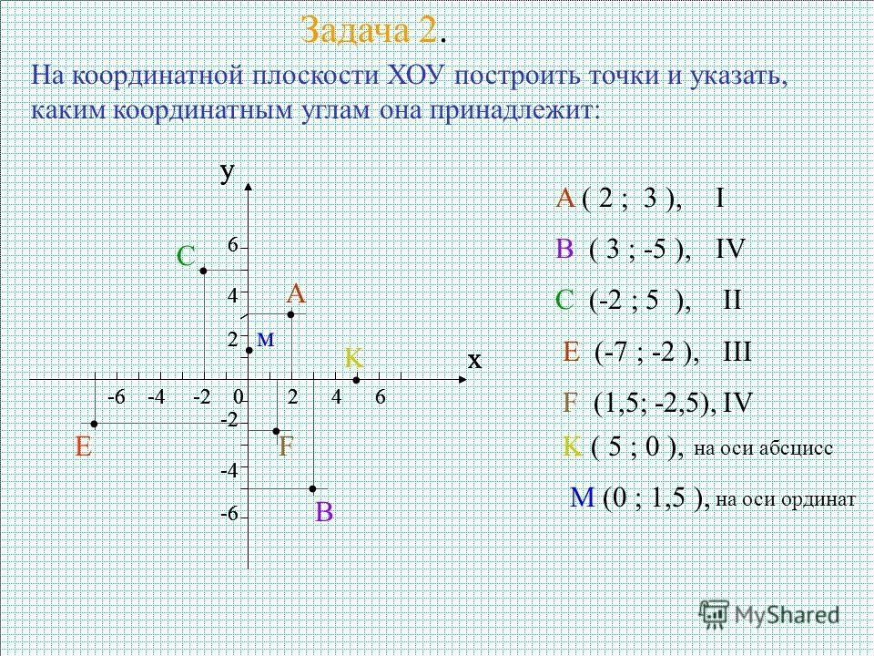 Рисунок система координат (48 фото) скачать бесплатно