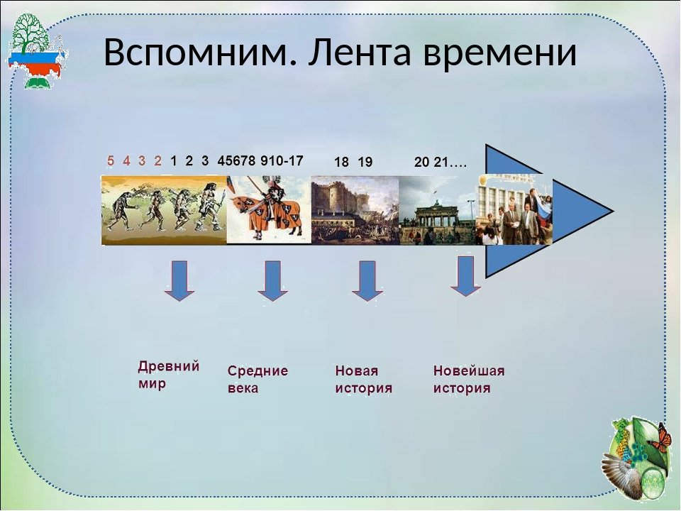 Лента времени рисунок (49 фото) скачать бесплатно