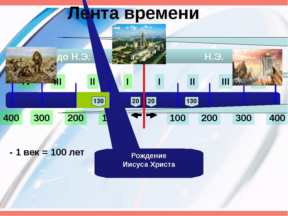 Лента времени рисунок (49 фото) скачать бесплатно