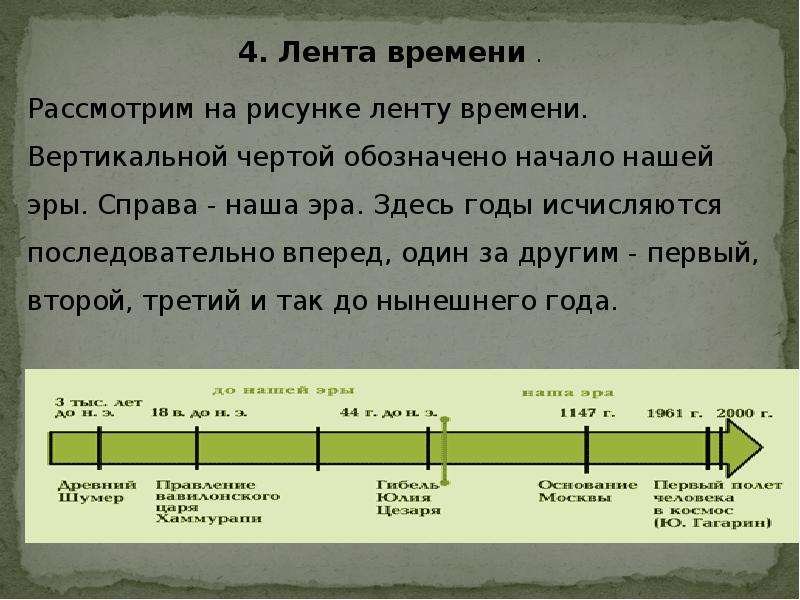 Лента времени рисунок (49 фото) скачать бесплатно