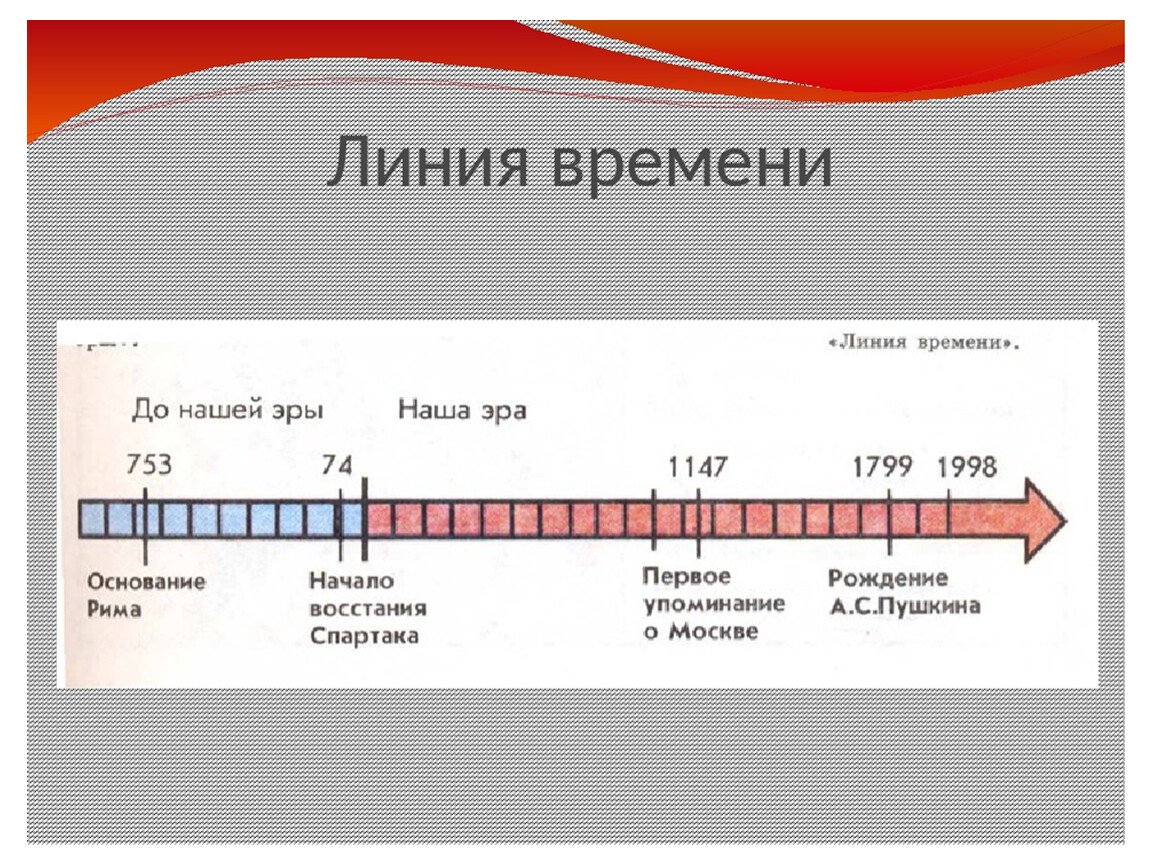 Лента времени рисунок (49 фото) скачать