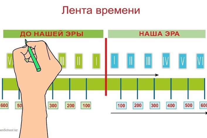 Лента времени рисунок (49 фото) скачать бесплатно