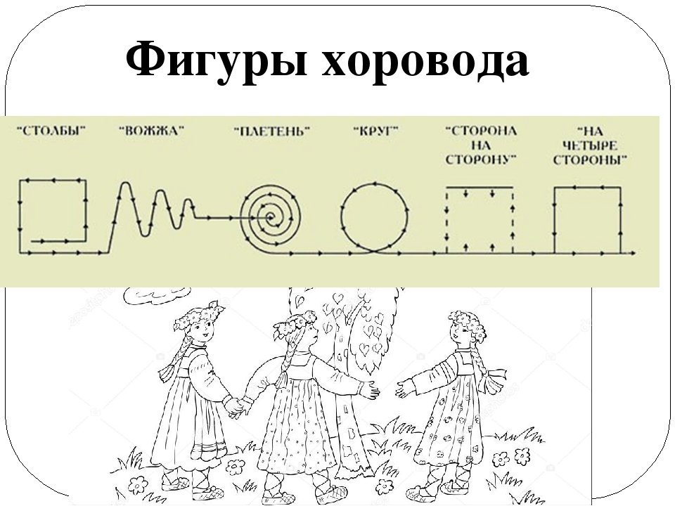 Перестроения в танце схемы