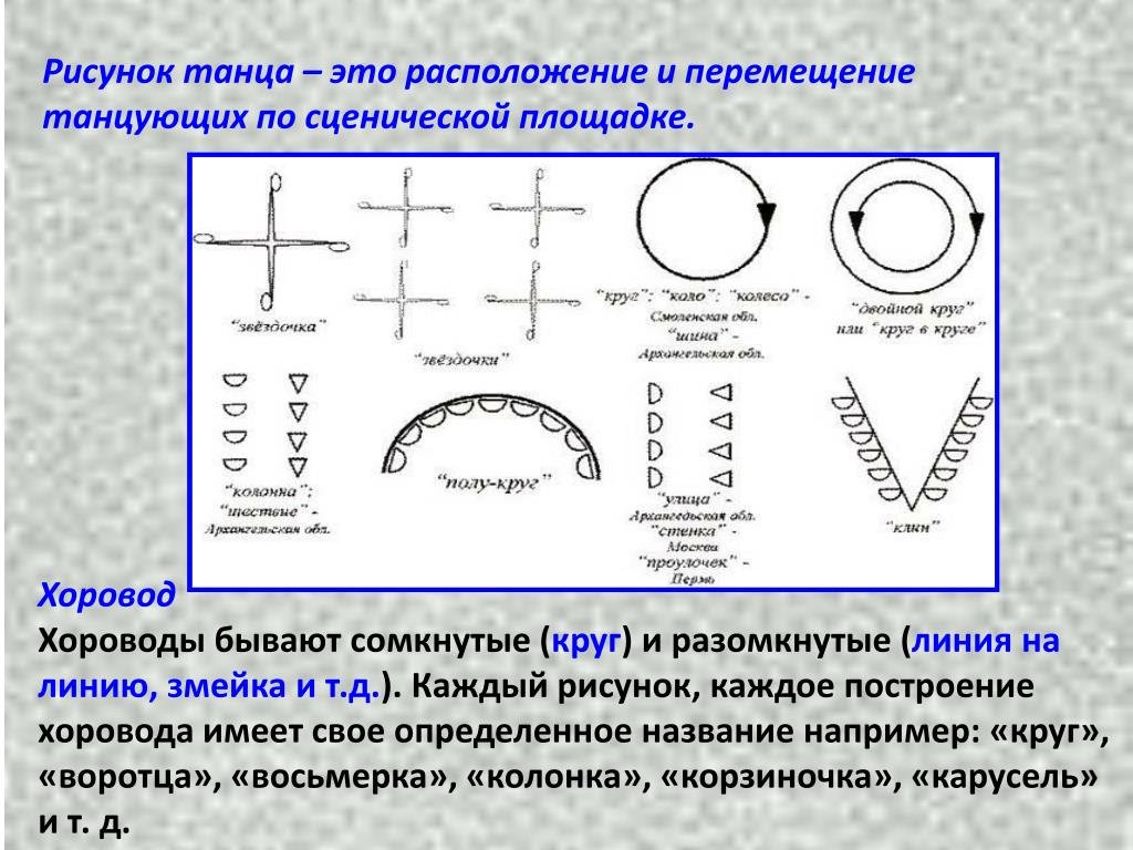 Перестроения в танце схемы