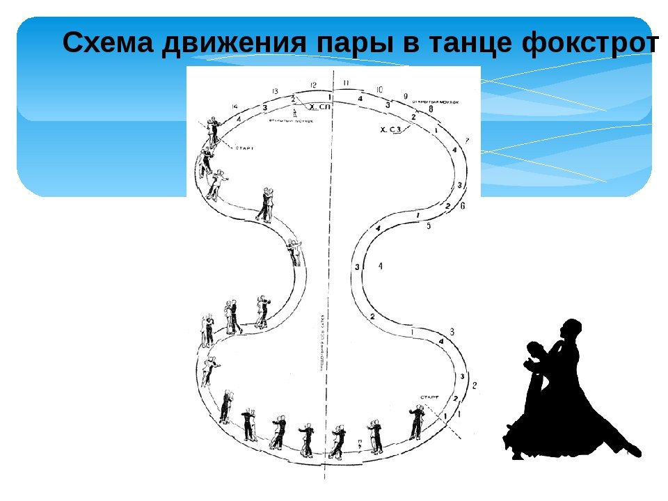 Фигуры хоровода
