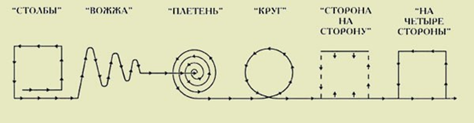 Схемы расстановок в танце
