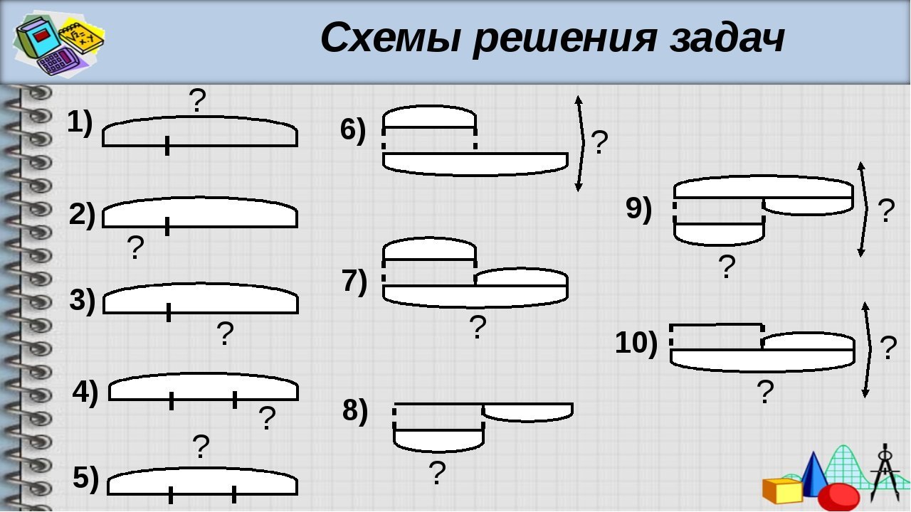 Купить Решаем Задачи 2 Класс