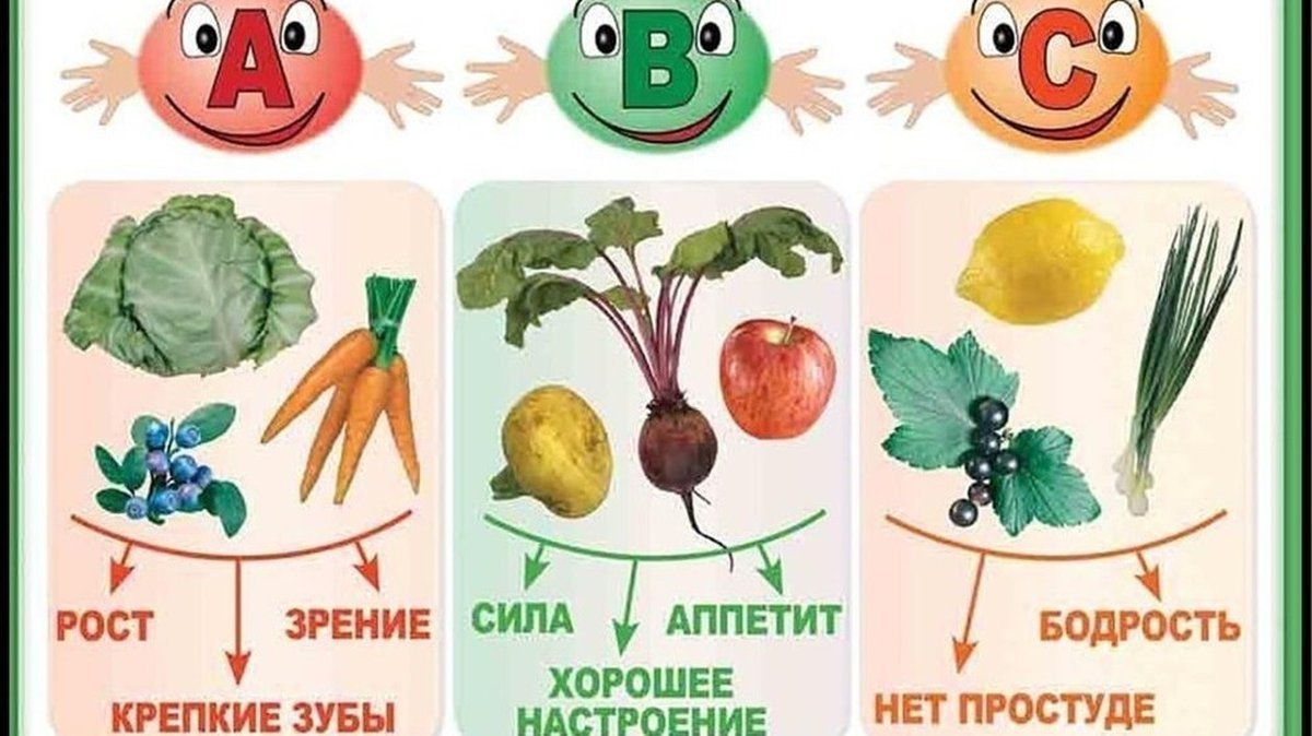 Плакат витамины для детей