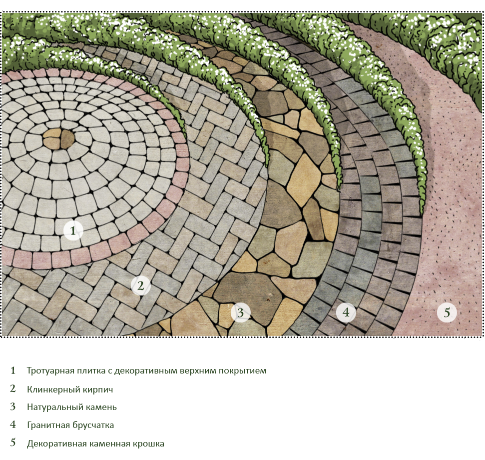 Схема раскладки тротуарной плитки