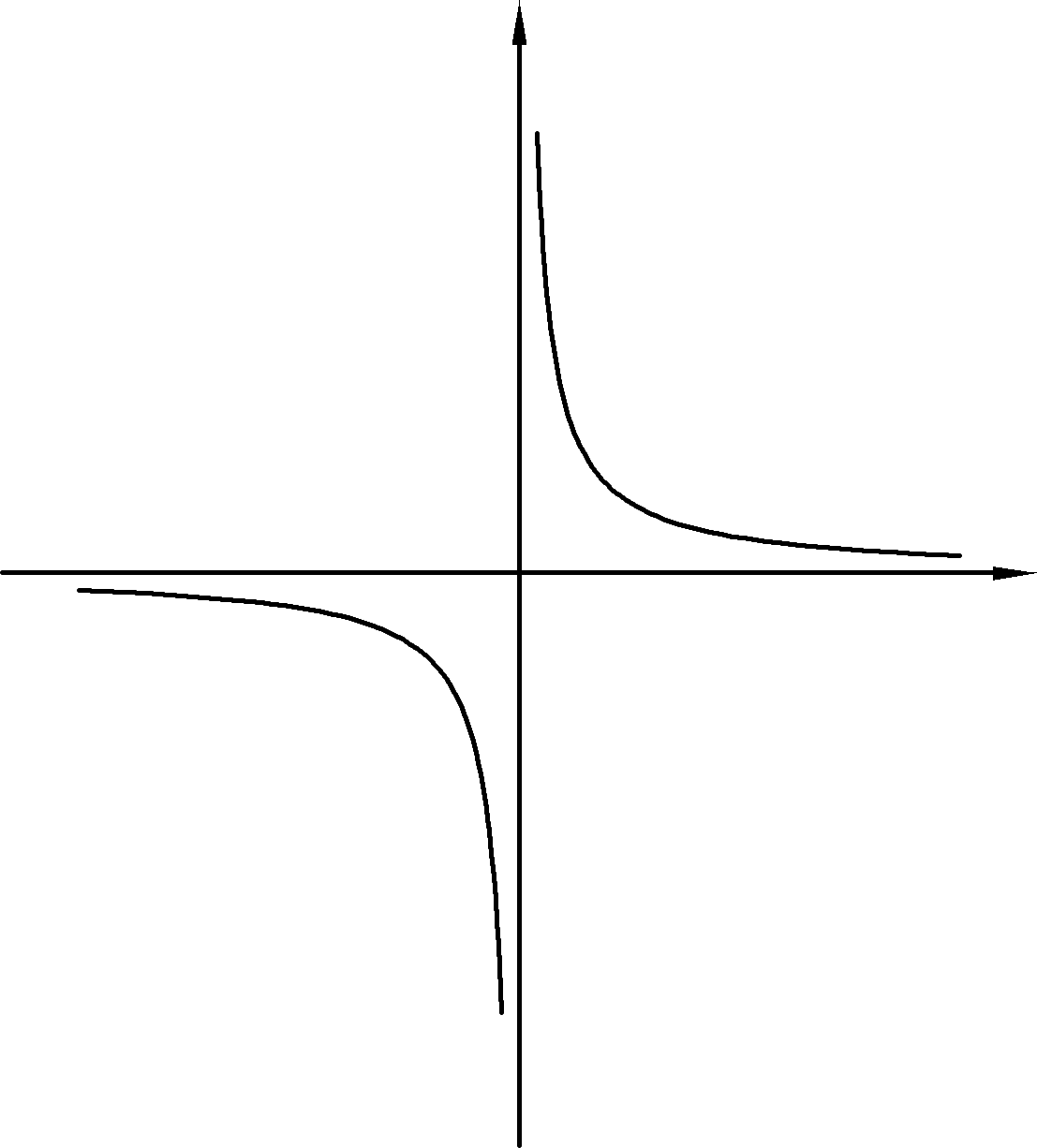 Гипербола рисунок (45 фото) скачать бесплатно