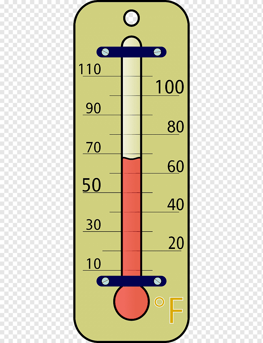 Шкала термометра