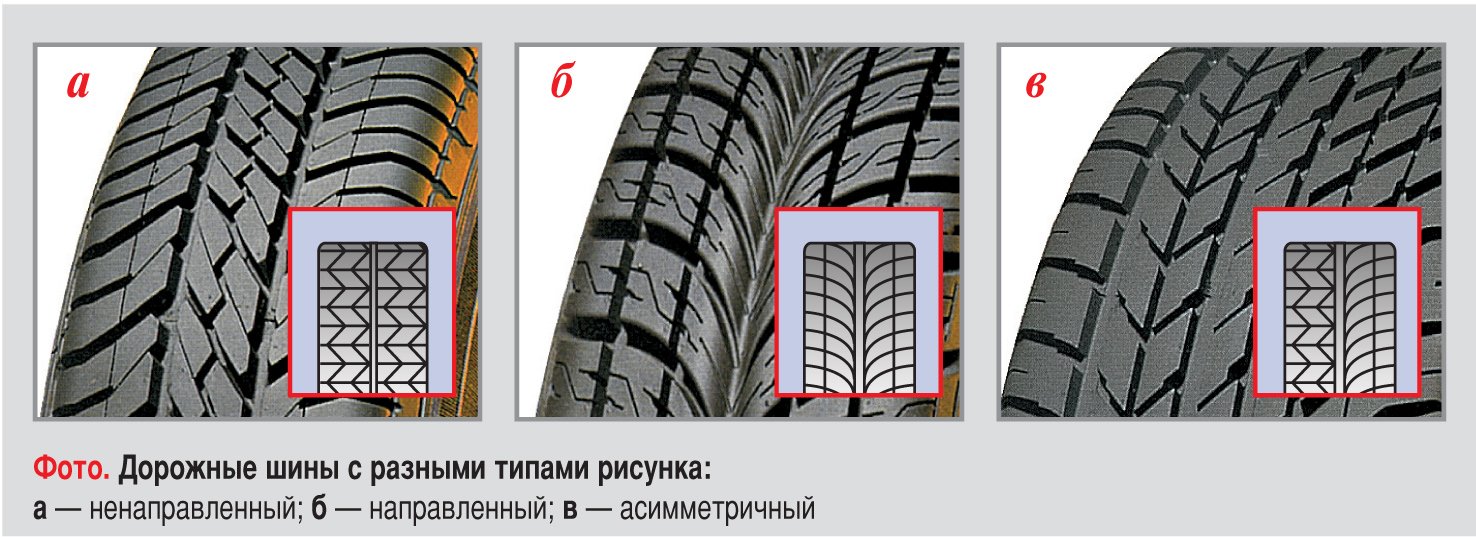 Как правильно установить шины с направленным рисунком протектора