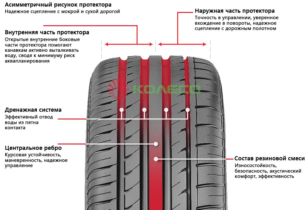 Как правильно установить шины с направленным рисунком протектора