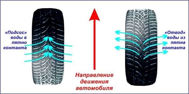 Как правильно установить шины с асимметричным рисунком протектора